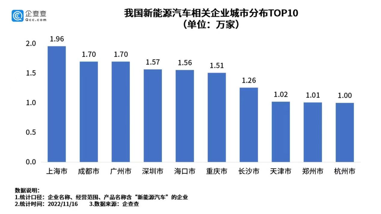 新能源汽車