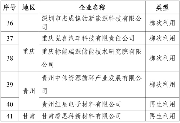 符合《新能源汽車廢舊動力蓄電池綜合利用行業(yè)規(guī)范條件》企業(yè)名單（第四批）