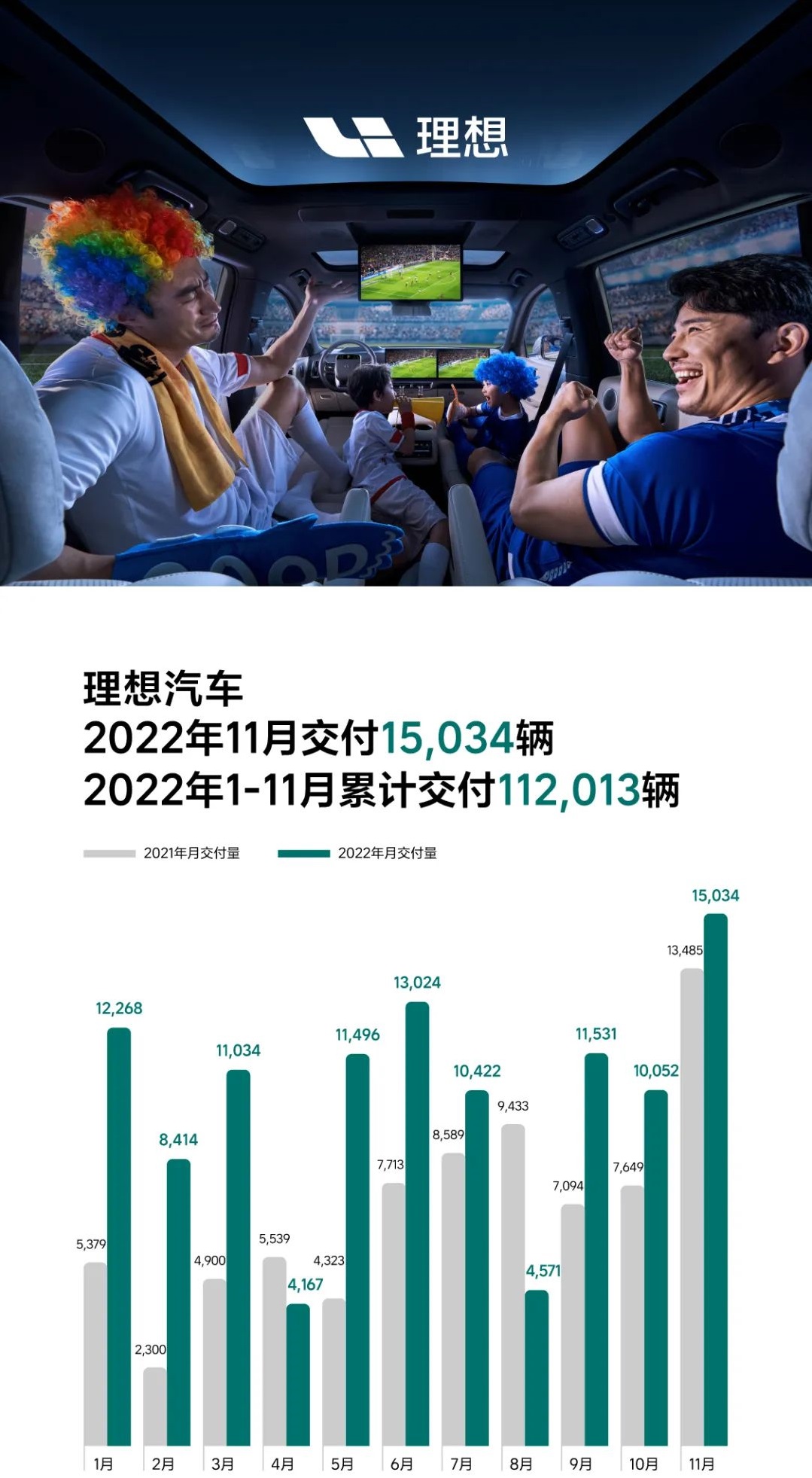 理想汽車
