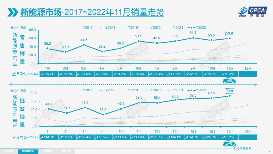 新能源乘用車,新能源汽車,電動汽車