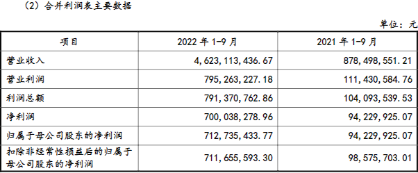 安達(dá)科技2022年1-9月業(yè)績(jī)