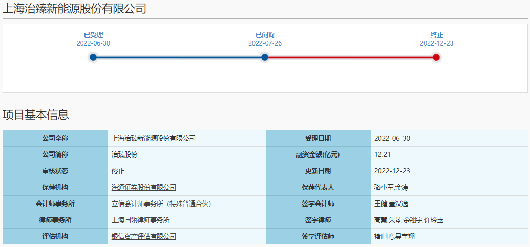治臻股份 治臻股份