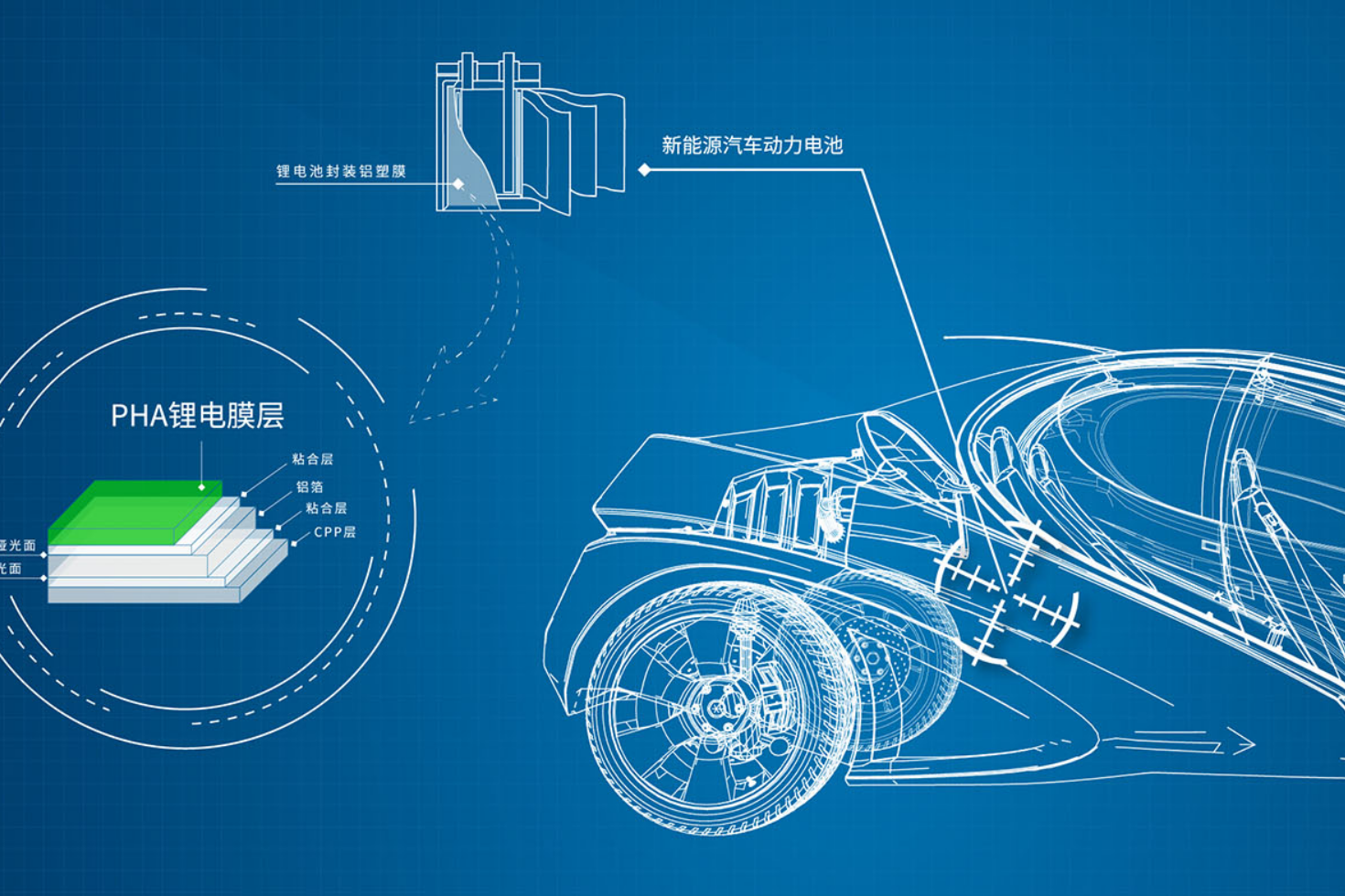寧德時代、比亞迪鋰電膜供應(yīng)商IPO過會 擬募資22.73億加碼主業(yè)