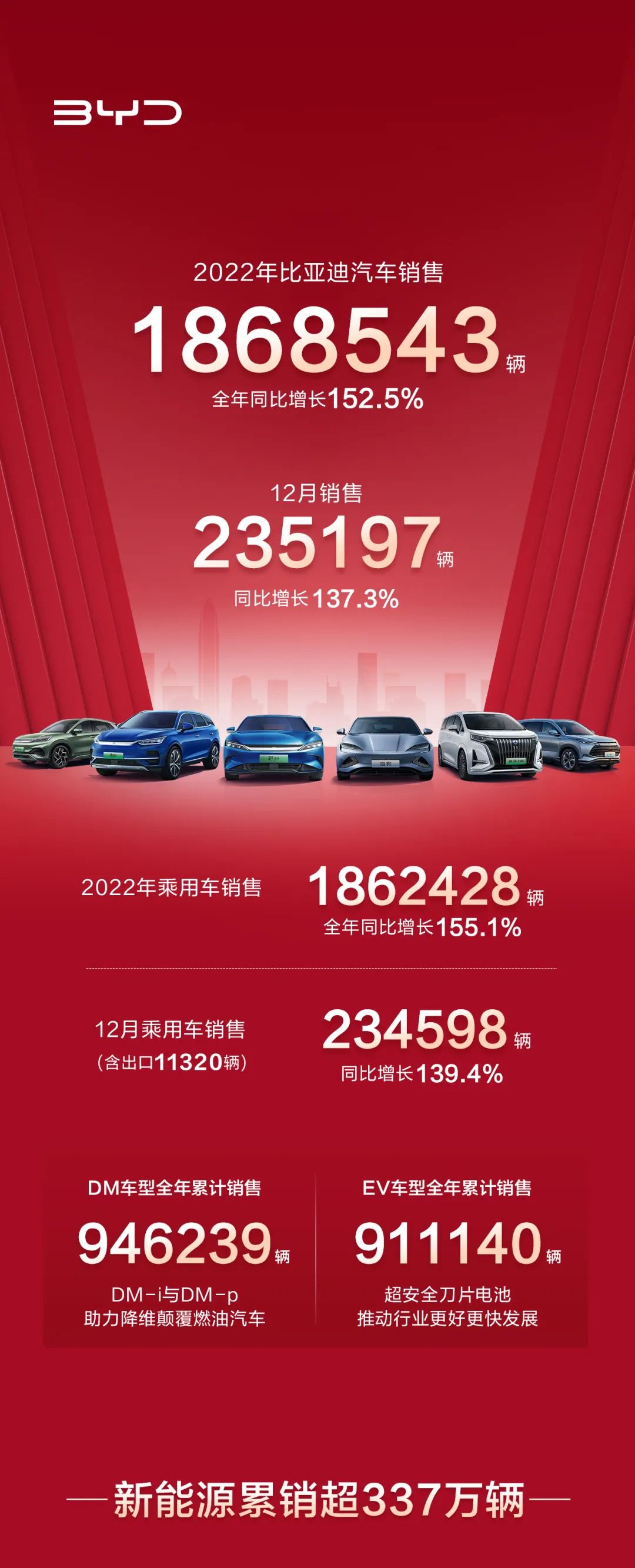 比亞迪,新能源汽車(chē),動(dòng)力電池