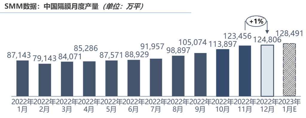 隔膜