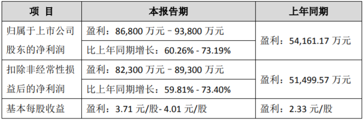 科達(dá)利