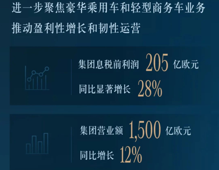 新能源汽車,電動汽車,奔馳汽車