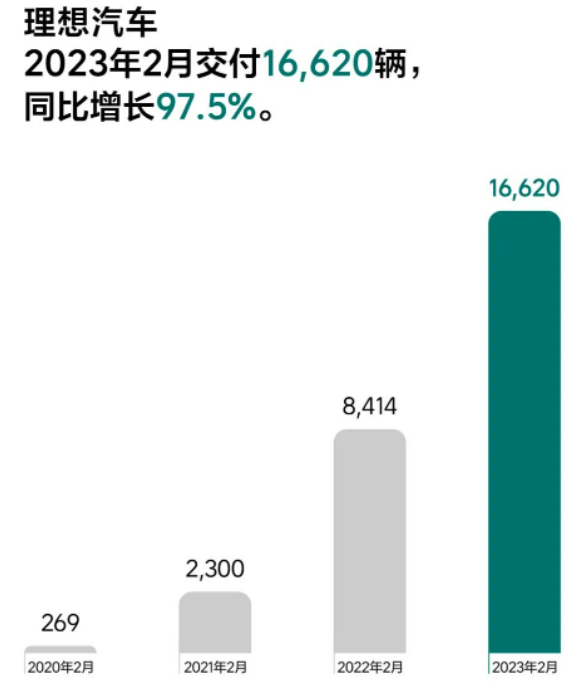 理想汽車