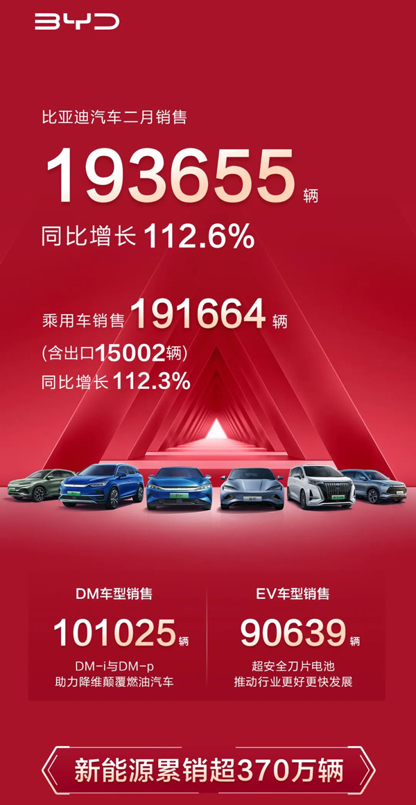 比亞迪