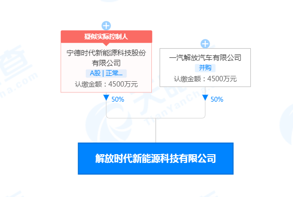 寧德時(shí)代聯(lián)合一汽解放共設(shè)新能源科技公司 注冊(cè)資本9000萬