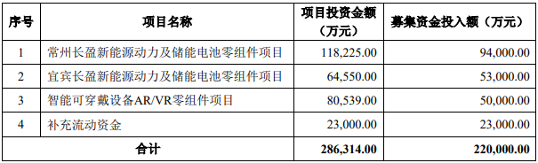 長盈精密