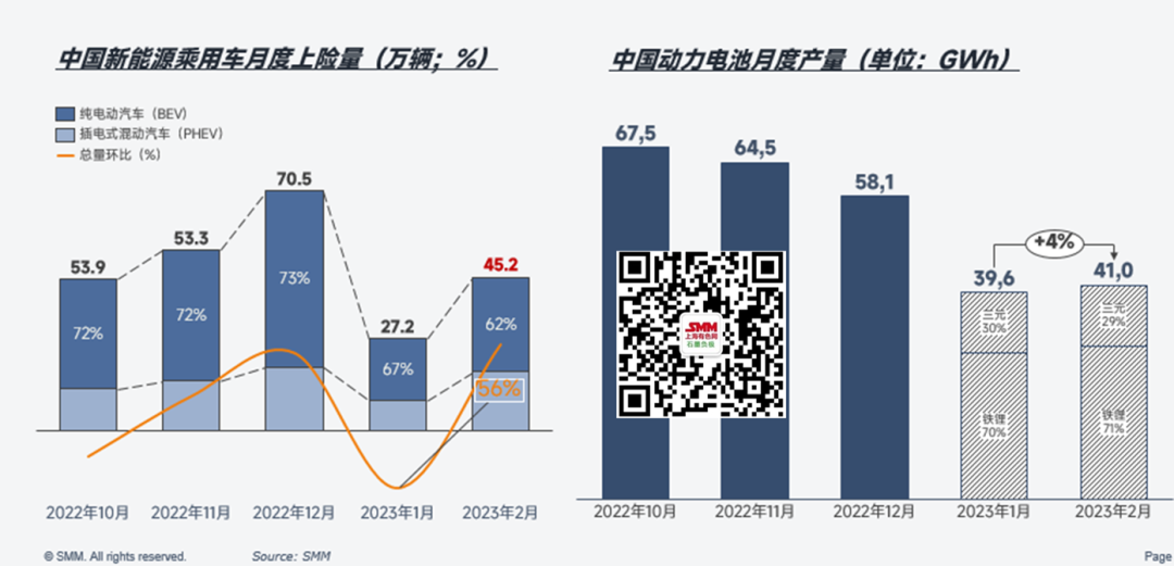 負極市場近期行情回顧 預計3月獨立石墨化產(chǎn)能4.36萬噸