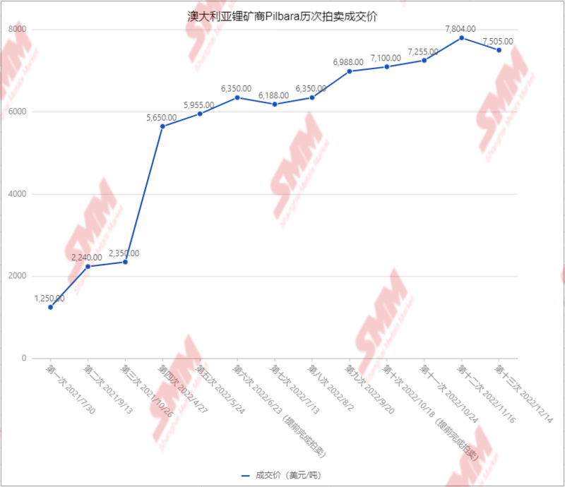 “鋰佩克”設(shè)想漸行漸近，海外這些國家在行動(dòng)！