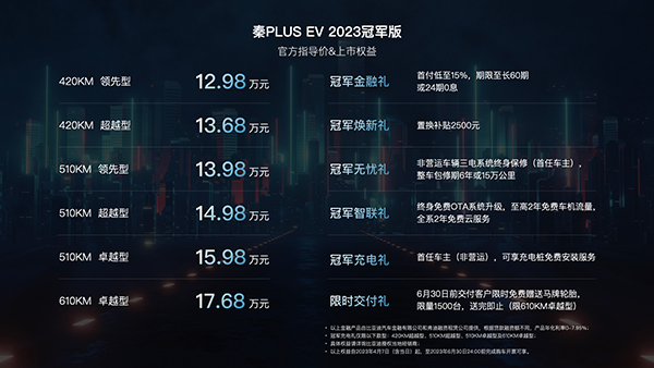 秦PLUS EV 2023冠軍版