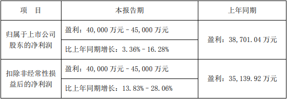 當升科技2023年一季度業績預告情況 當升科技2023年一季度業績預告情況