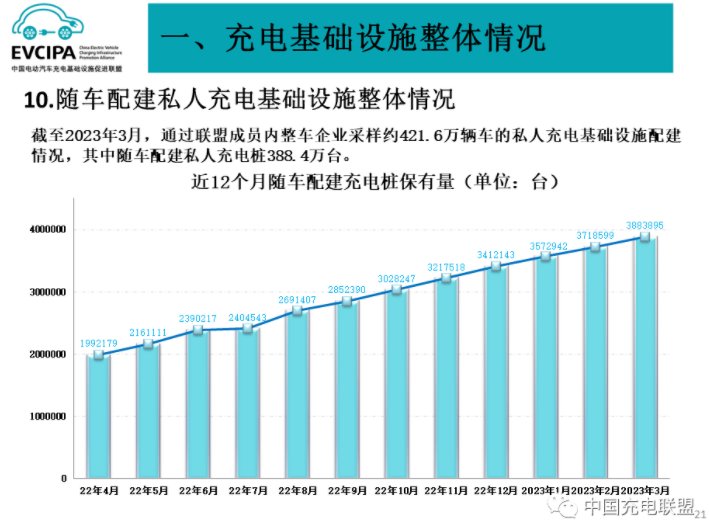 充電基礎設施