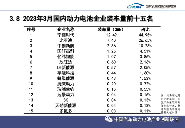 新能源車,充電樁,動力電池