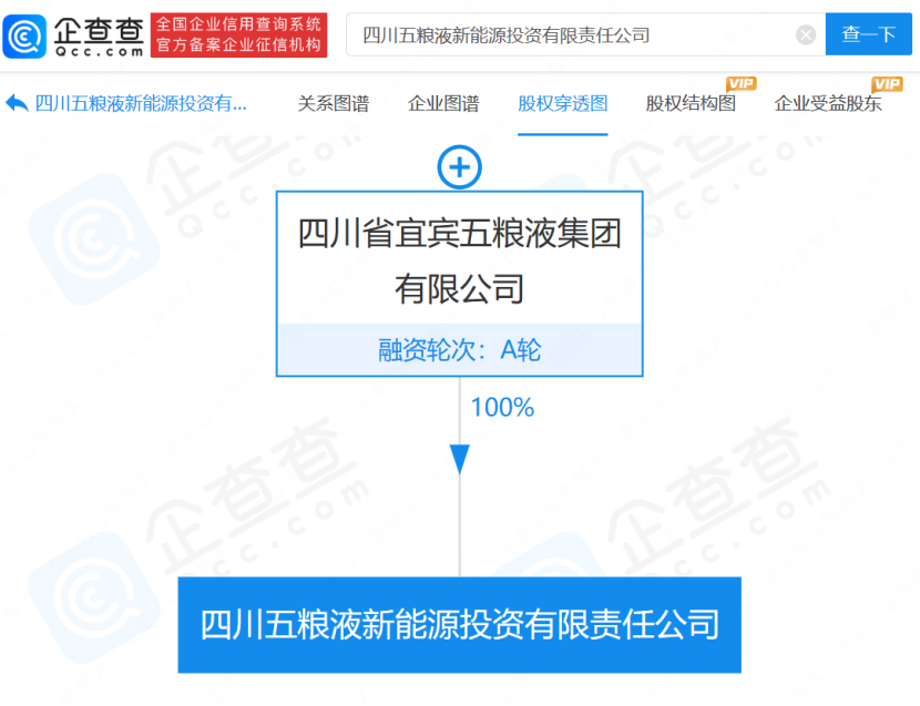 五糧液出資10億成立新能源投資公司 或跨界儲能等領域