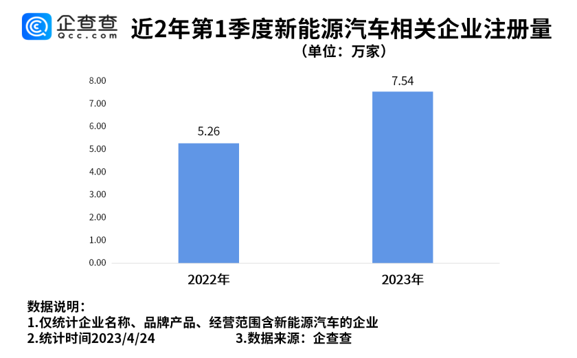 新能源車,新能源乘用車,純電動車