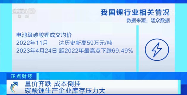 鋰資源,鋰價,碳酸鋰