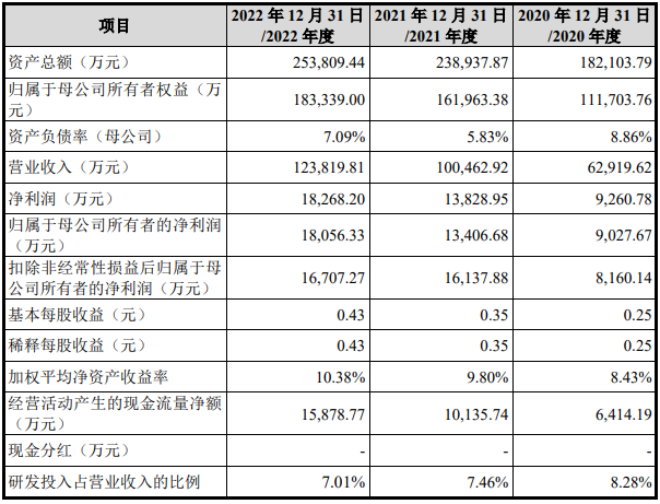 康鵬科技
