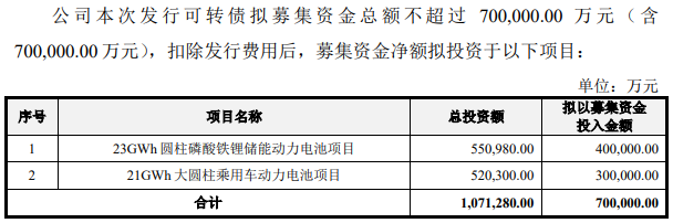 億緯鋰能