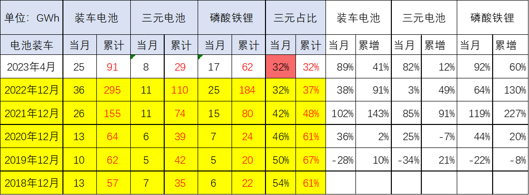 配套電池企業遠未充分競爭 “整車為王”特征將進一步體現