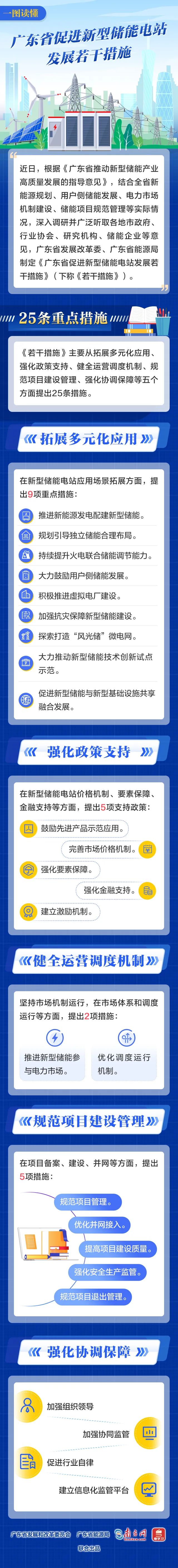 儲(chǔ)能電站,新型儲(chǔ)能,儲(chǔ)能