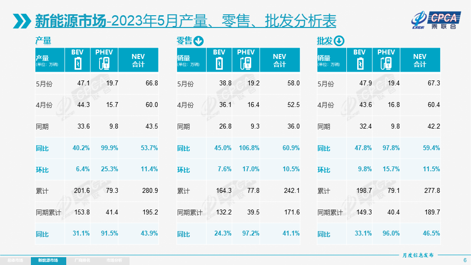 新能源乘用車,新能源車,電動汽車