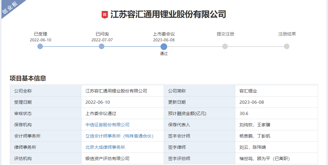 容匯鋰業創業板IPO過會