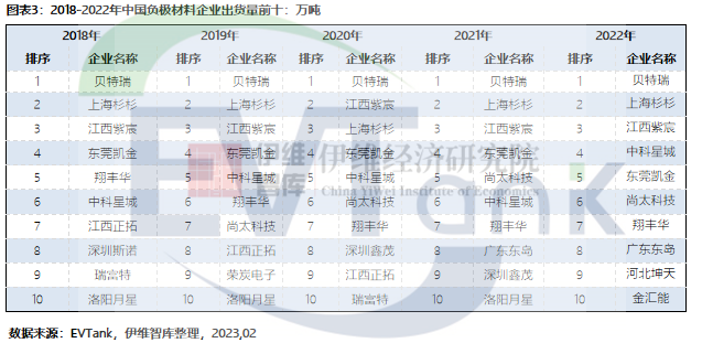 杉杉股份