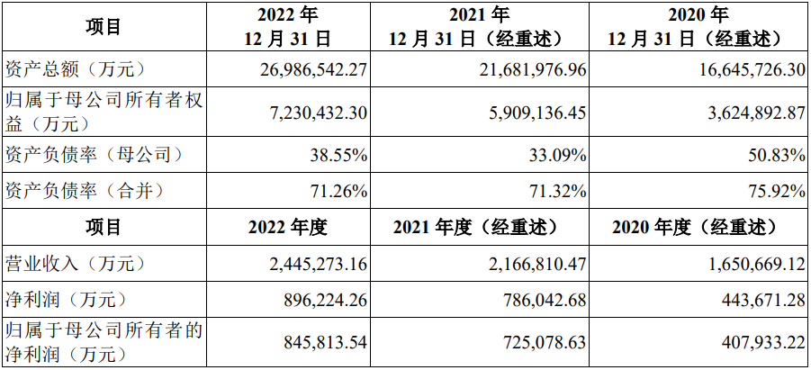華電新能近三年主要會計數據和財務指標