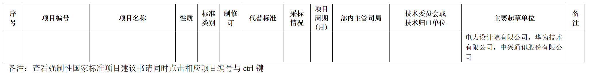 2023年第一批強(qiáng)制性國家標(biāo)準(zhǔn)制修訂計劃表