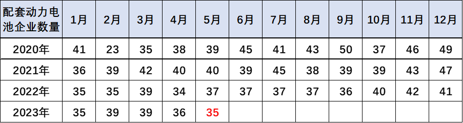崔東樹：預(yù)計(jì)電動(dòng)車電池裝車需求增長將慢于整車總量增長