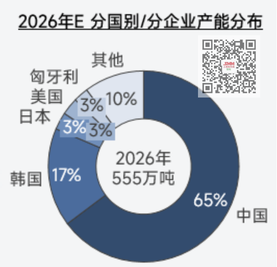 全球三元正極材料供應格局梳理 訂單向頭部企業集中