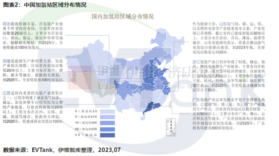 中國加氫站區域分布情況