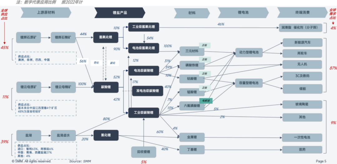 關于鋰的一切！鋰產業鏈情況全梳理