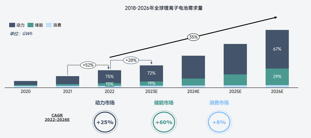 關于鋰的一切！鋰產業鏈情況全梳理
