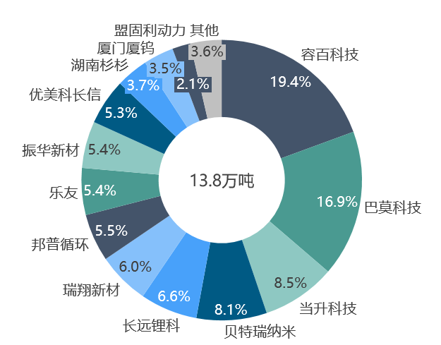 關于鋰的一切！鋰產業鏈情況全梳理