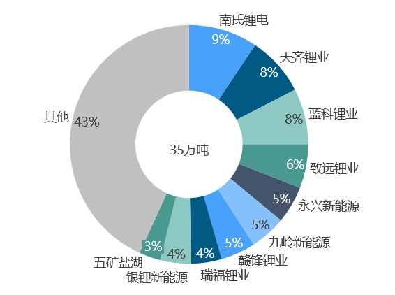 關于鋰的一切！鋰產業鏈情況全梳理