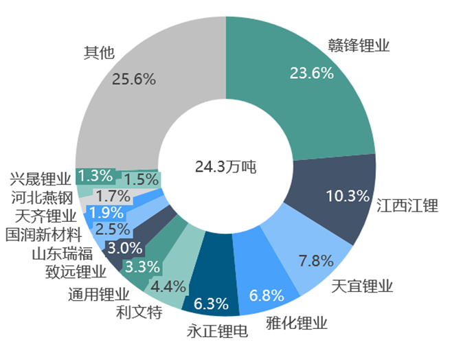 關于鋰的一切！鋰產業鏈情況全梳理