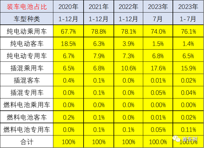 崔東樹,新能源車,鋰電池