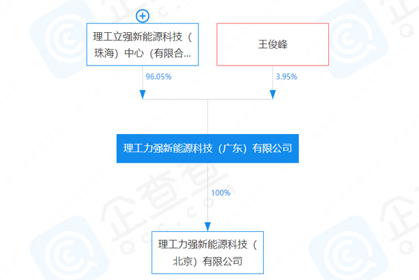 這一鈉離子儲(chǔ)能電池產(chǎn)業(yè)基地項(xiàng)目簽約河南許昌