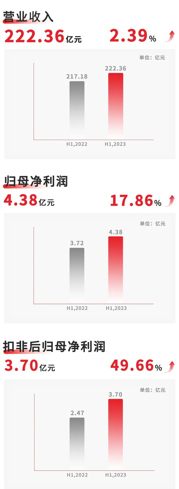 欣旺達