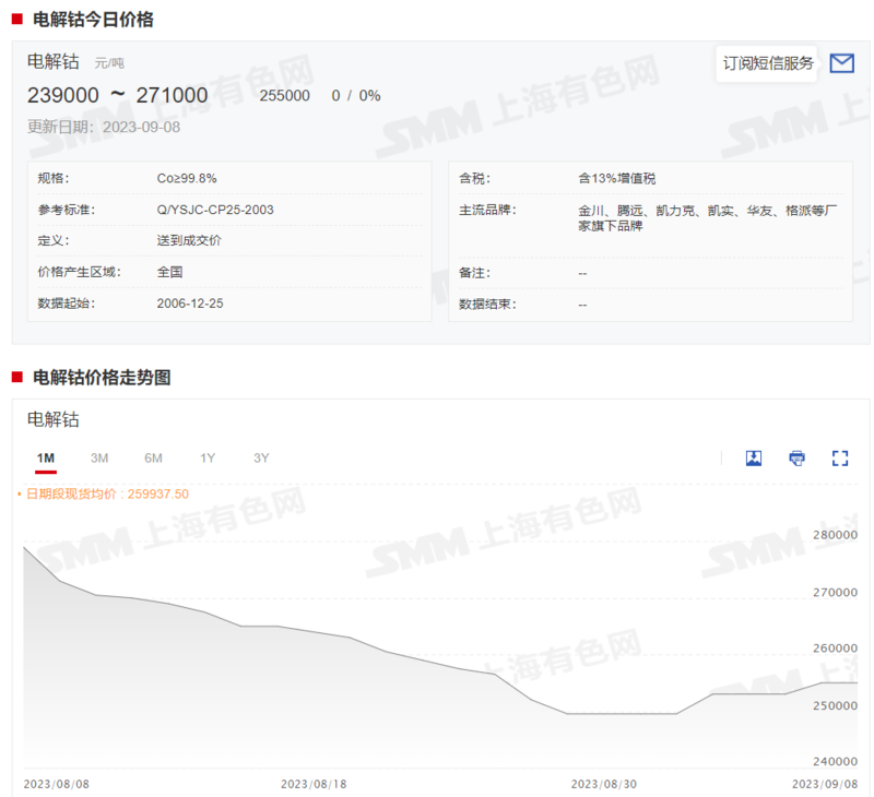 鈷系產(chǎn)品價(jià)格全線上行 下周市場(chǎng)預(yù)期如何？