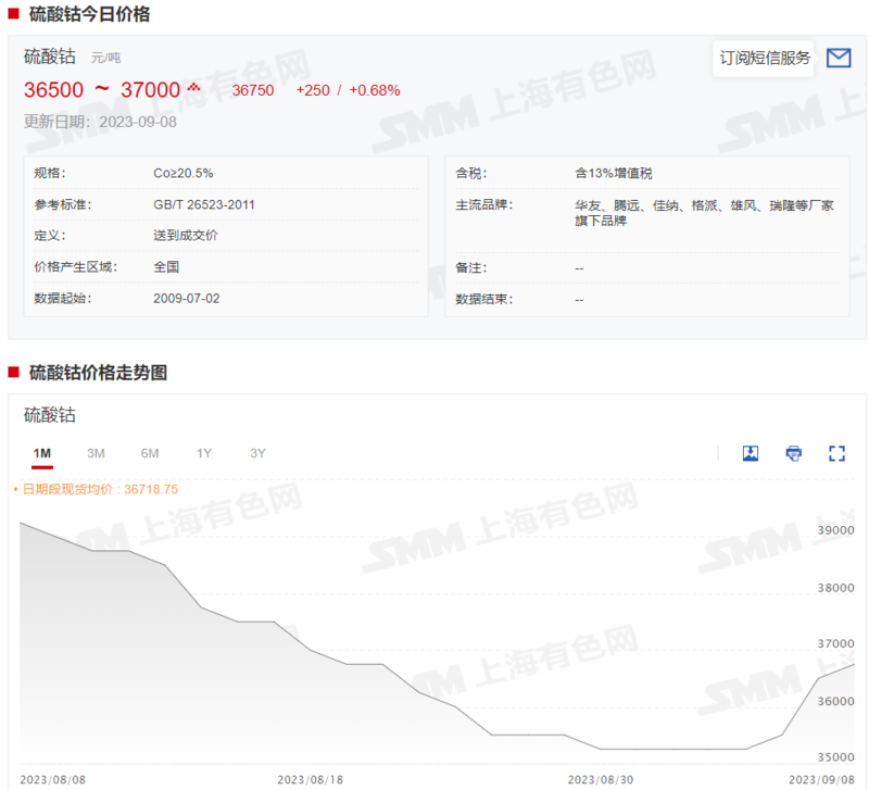 鈷系產(chǎn)品價(jià)格全線上行 下周市場(chǎng)預(yù)期如何？