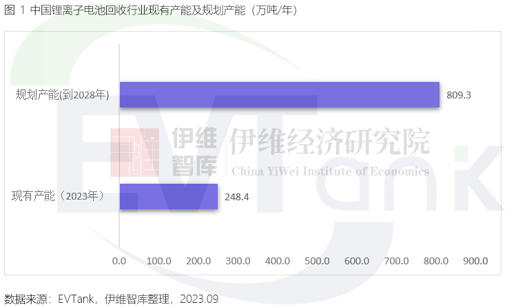 《中國鋰離子電池回收拆解與梯次利用行業發展白皮書（2023年）》