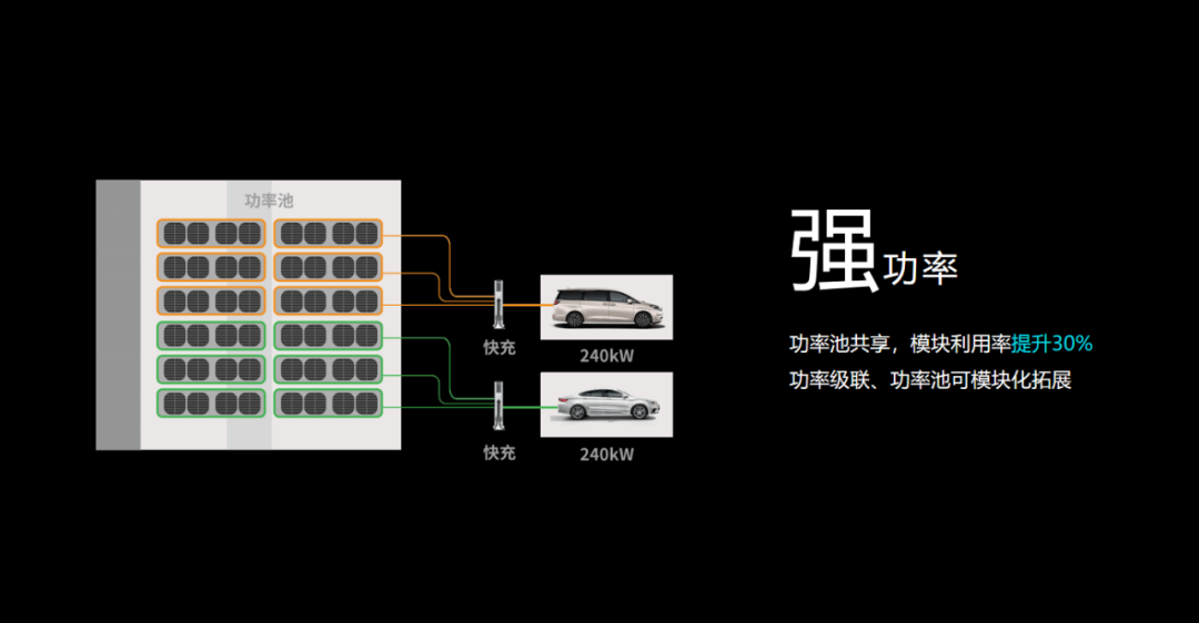 特來電發(fā)布新一代群充產(chǎn)品 “省而強(qiáng)大”引領(lǐng)行業(yè)高質(zhì)量發(fā)展