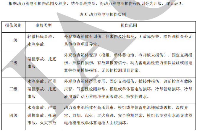 按照事故類型、動力蓄電池損傷場景，將動力電池損傷級別分為四級，將復雜的情況進行分級處理