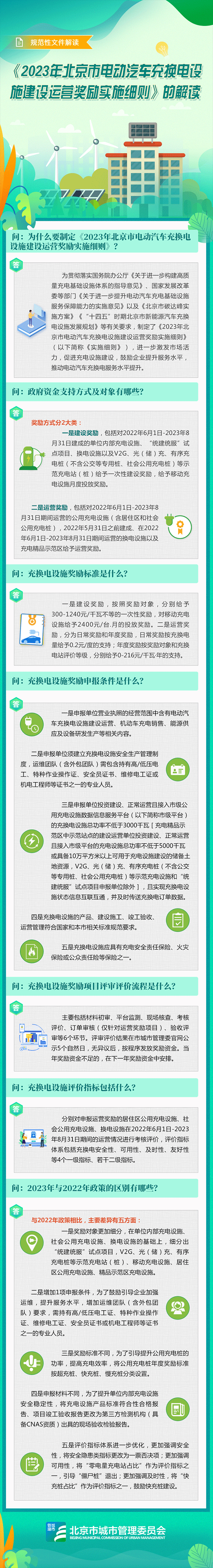 2023年北京市電動(dòng)汽車(chē)充換電設(shè)施建設(shè)運(yùn)營(yíng)獎(jiǎng)勵(lì)實(shí)施細(xì)則